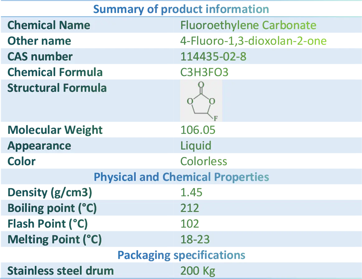 Fluoroethylene Carbonate